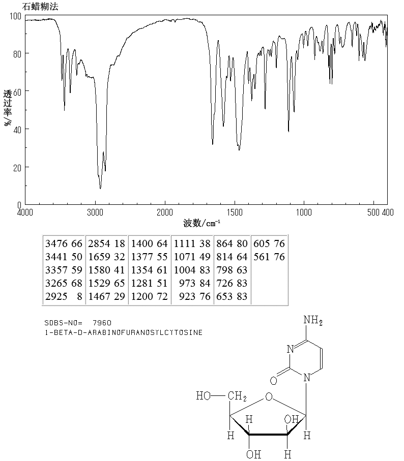 Cytarabine(147-94-4) MS