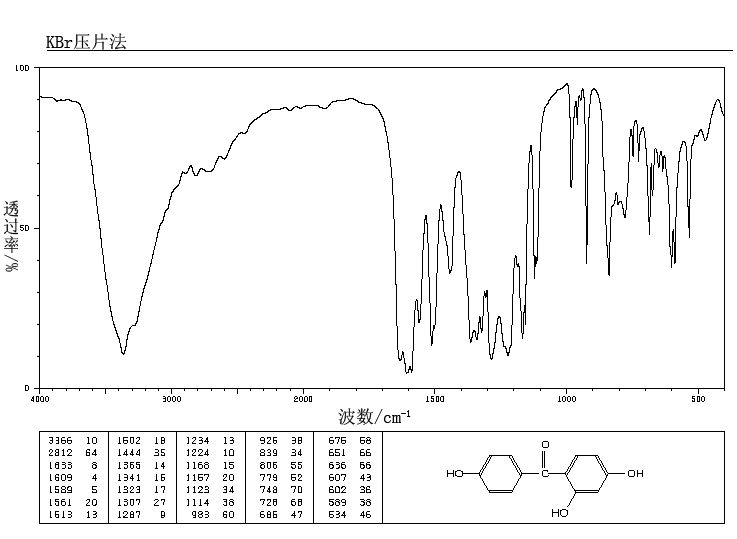 2,4,4'-TRIHYDROXYBENZOPHENONE(1470-79-7) IR1