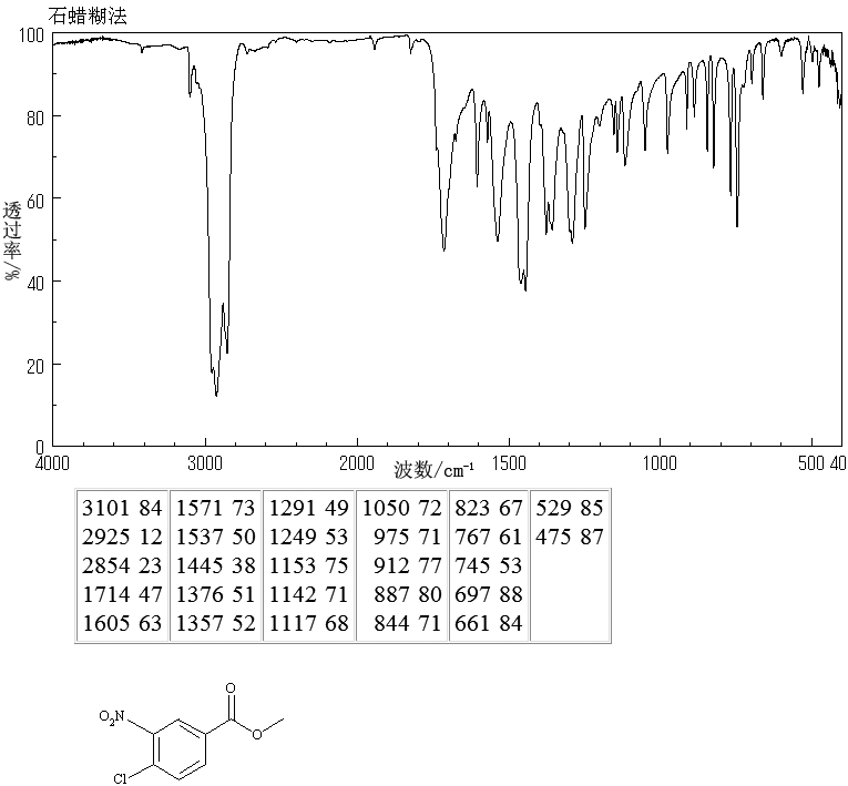 Methyl 4-chloro-3-nitrobenzoate(14719-83-6) IR2