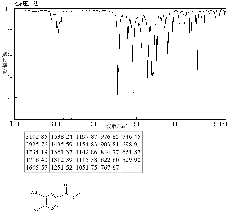 Methyl 4-chloro-3-nitrobenzoate(14719-83-6) IR2