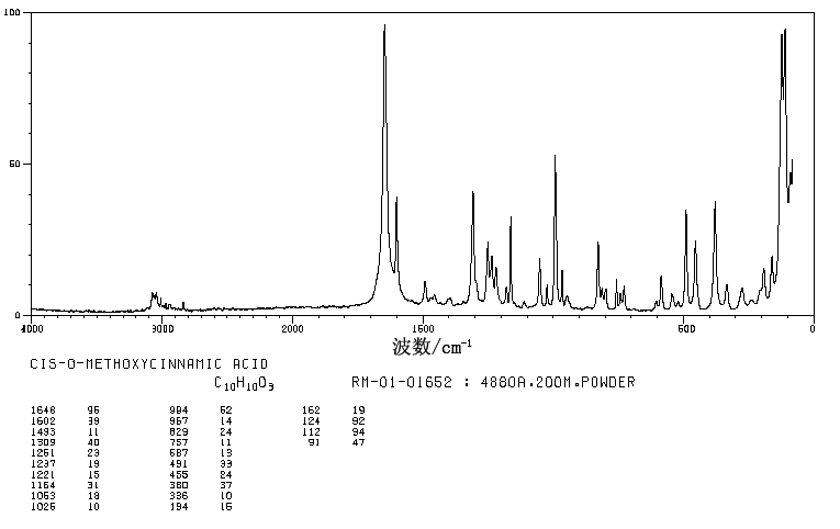 CIS-2-METHOXYCINNAMIC ACID(14737-91-8) IR1
