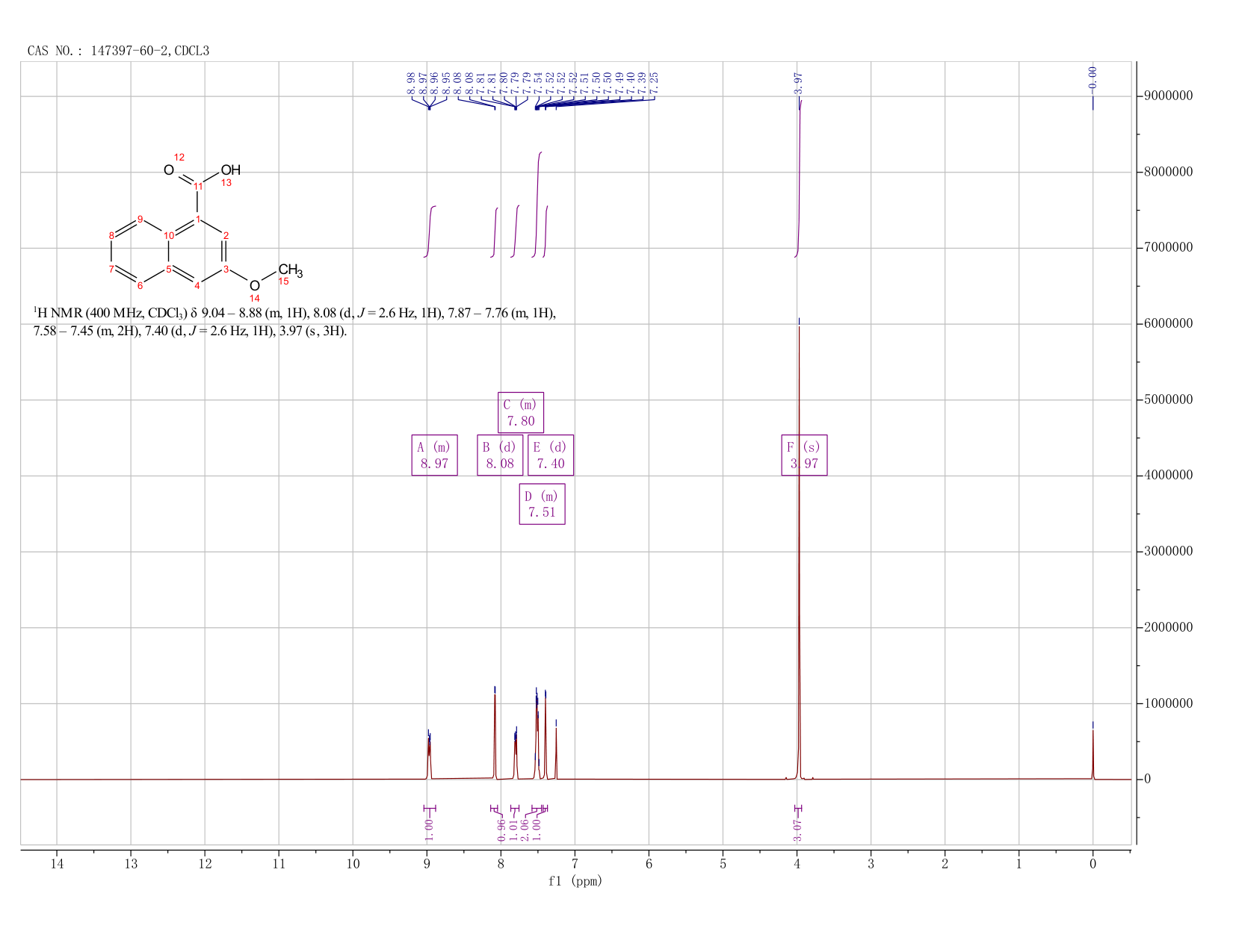 3-Methoxynaphthalene-1-carboxylic acid(147397-60-2) <sup>1</sup>H NMR