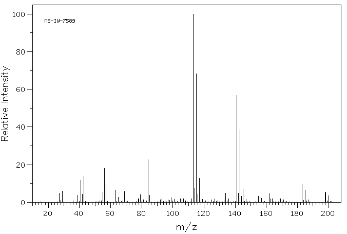 N-HEXYLMETHYLDICHLOROSILANE(14799-94-1) <sup>13</sup>C NMR