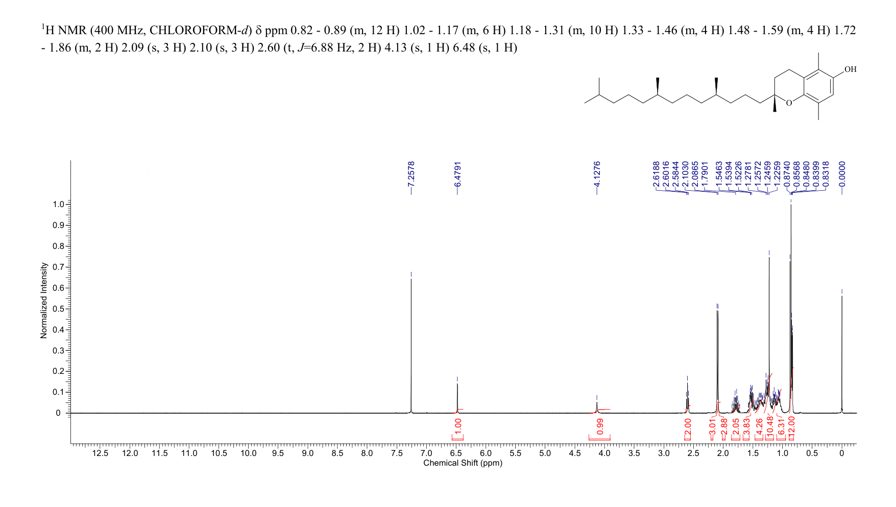 β-Tocopherol(148-03-8) <sup>1</sup>H NMR