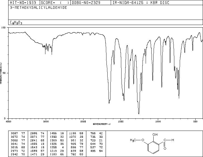 3-Methoxysalicylaldehyde(148-53-8) IR1