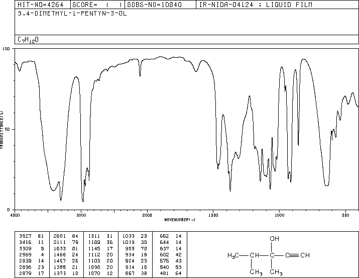 3,4-DIMETHYL-1-PENTYN-3-OL(1482-15-1) MS