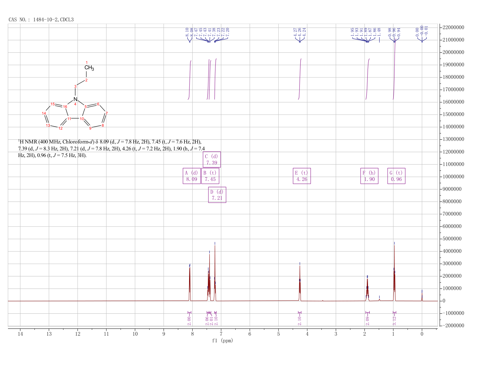 9H-Carbazole, 9-propyl-(1484-10-2) <sup>1</sup>H NMR