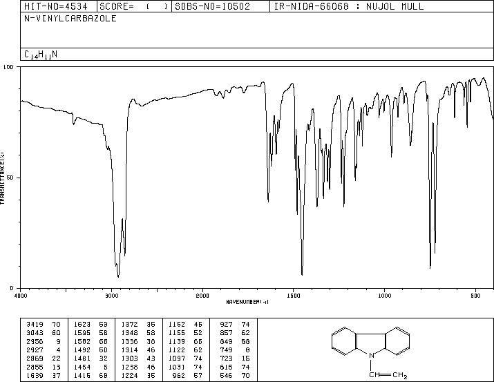 9-Vinylcarbazole(1484-13-5) Raman