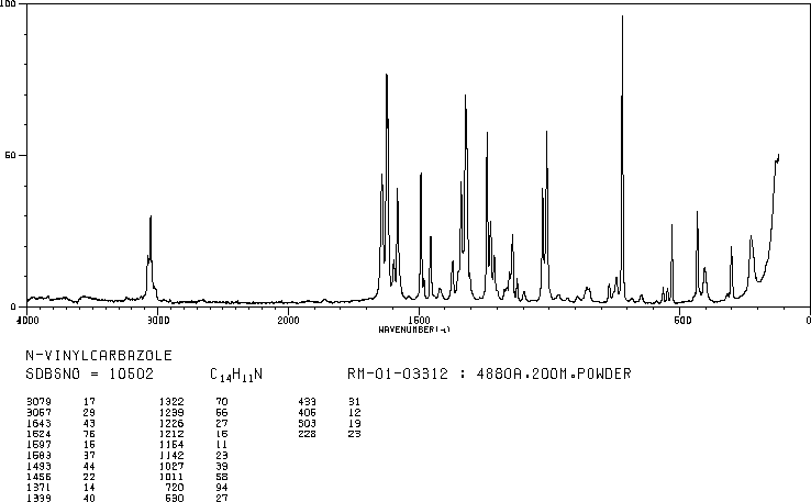 9-Vinylcarbazole(1484-13-5) Raman