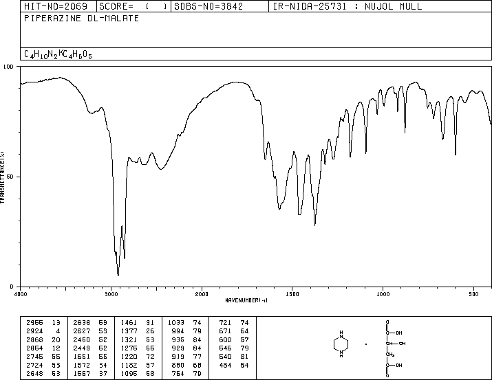 PIPERAZINE DL-MALATE(14852-14-3) IR2