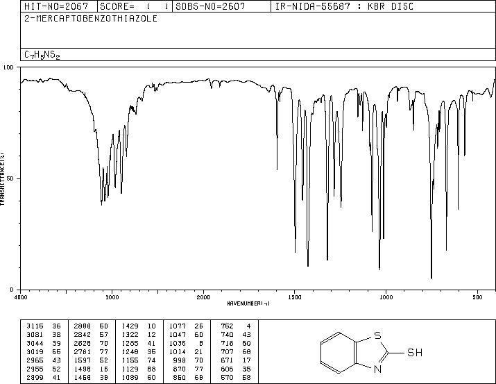 2-Mercaptobenzothiazole(149-30-4) Raman