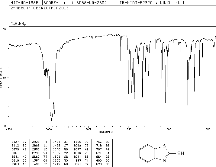 2-Mercaptobenzothiazole(149-30-4) Raman