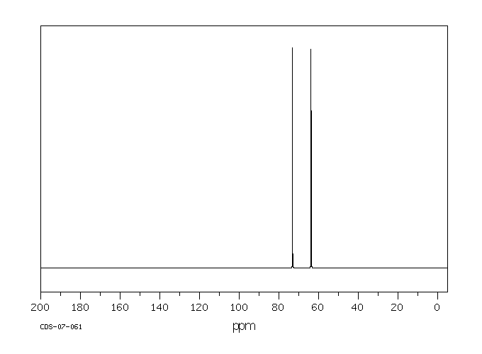 Erythritol(149-32-6) <sup>1</sup>H NMR