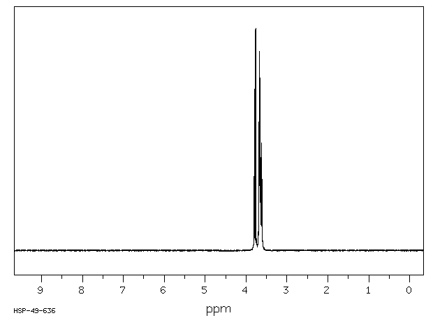 Erythritol(149-32-6) <sup>1</sup>H NMR