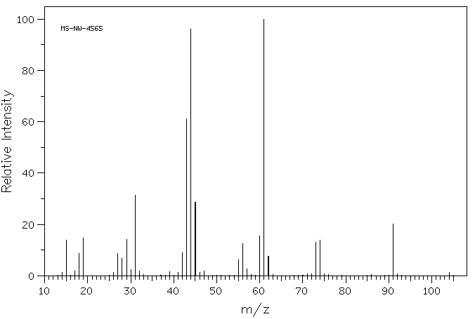 Erythritol(149-32-6) <sup>1</sup>H NMR