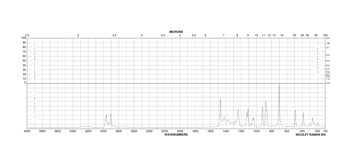 Erythritol(149-32-6) <sup>1</sup>H NMR
