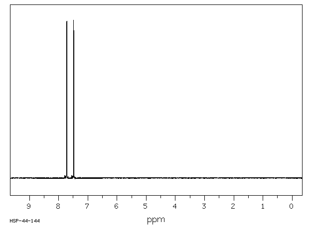 Tiron(149-45-1) <sup>1</sup>H NMR
