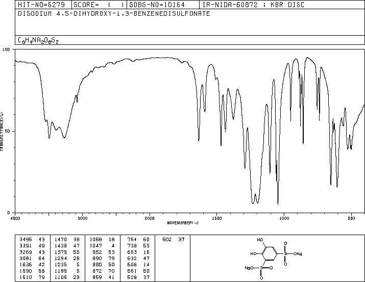 Tiron(149-45-1) <sup>1</sup>H NMR