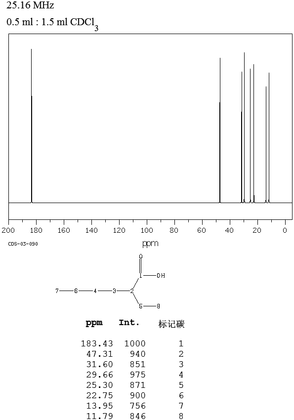 2-Ethylhexanoic acid(149-57-5) MS