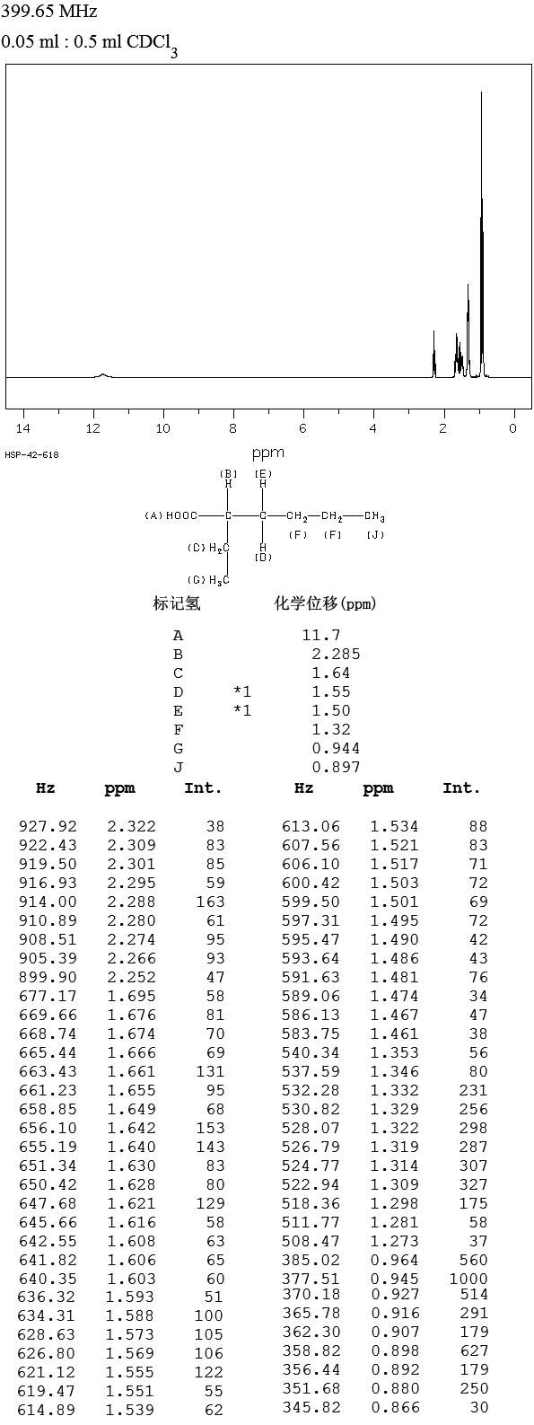 2-Ethylhexanoic acid(149-57-5) MS