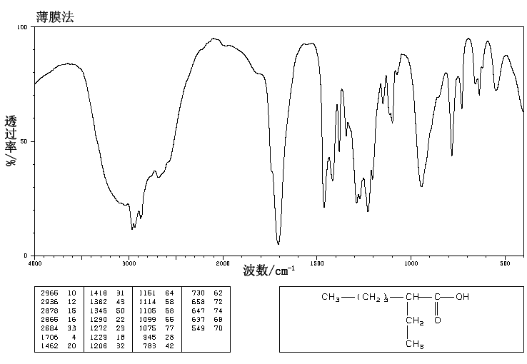 2-Ethylhexanoic acid(149-57-5) MS