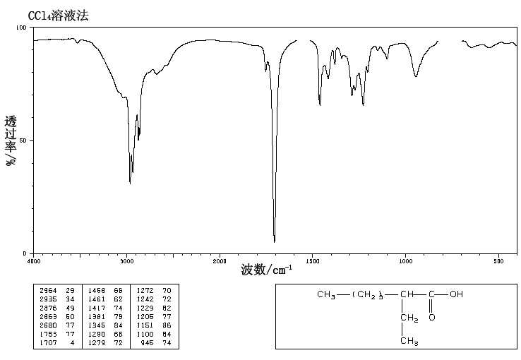 2-Ethylhexanoic acid(149-57-5) MS