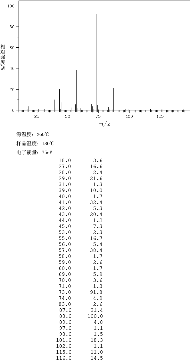 2-Ethylhexanoic acid(149-57-5) MS