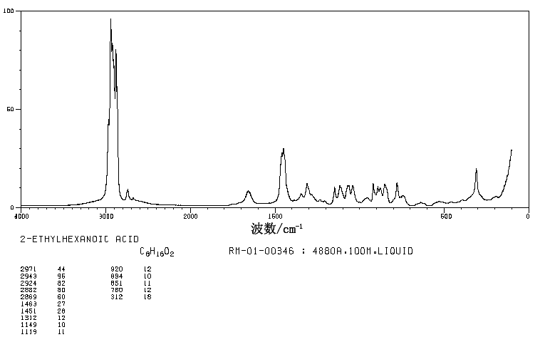 2-Ethylhexanoic acid(149-57-5) MS