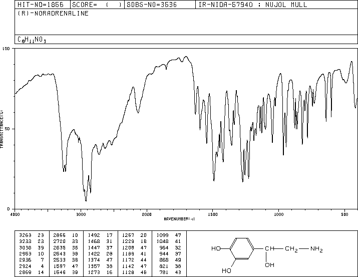 (S)-4-(2-amino-1-hydroxyethyl)pyrocatechol(149-95-1) IR1