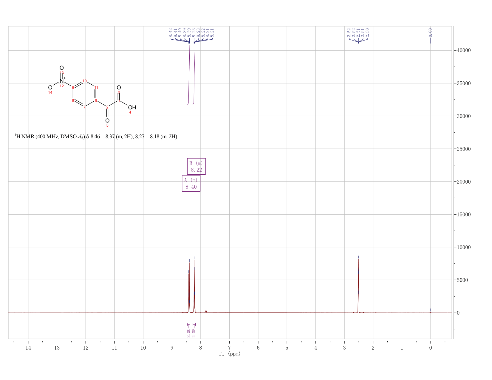 4-NITROPHENYLGLYOXYLIC ACID(14922-36-2) <sup>1</sup>H NMR