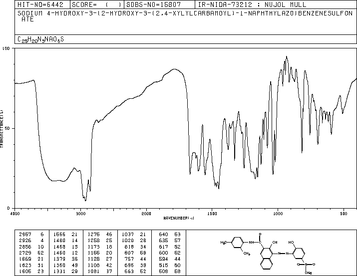 XYLIDYL BLUE I SODIUM SALT(14936-97-1) IR1