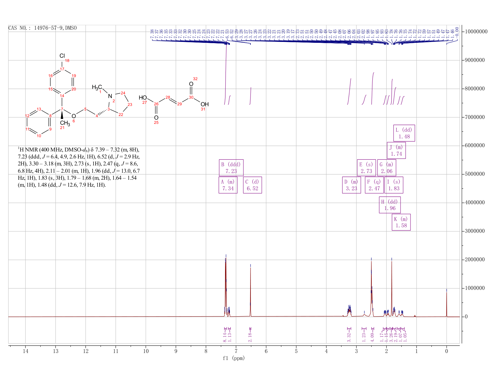 Clemastine fumarate(14976-57-9) IR2