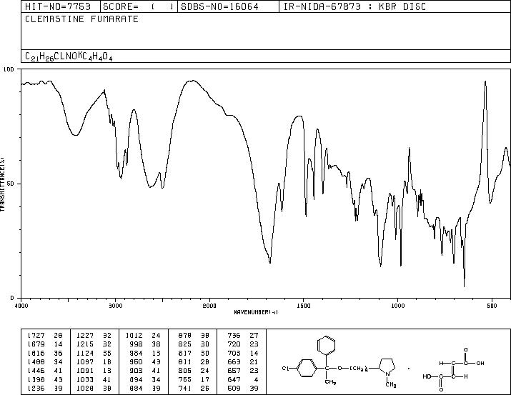Clemastine fumarate(14976-57-9) IR2