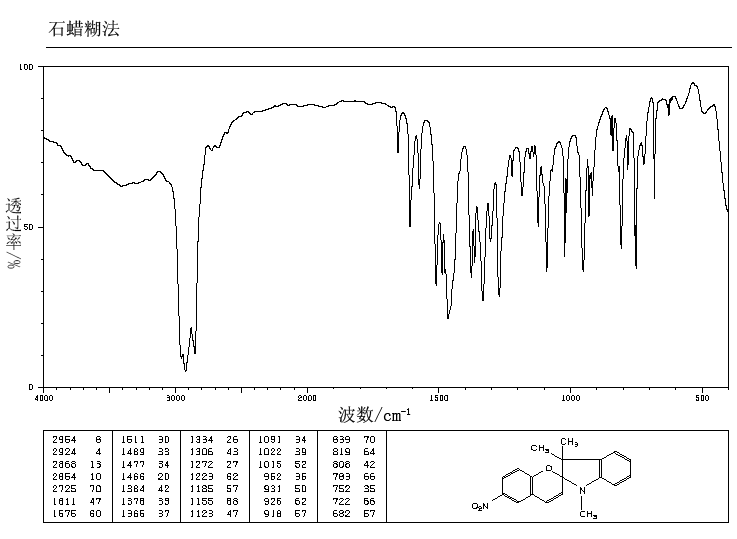 1,3,3-TRIMETHYLINDOLINO-6'-NITROBENZOPYRYLOSPIRAN(1498-88-0) IR2