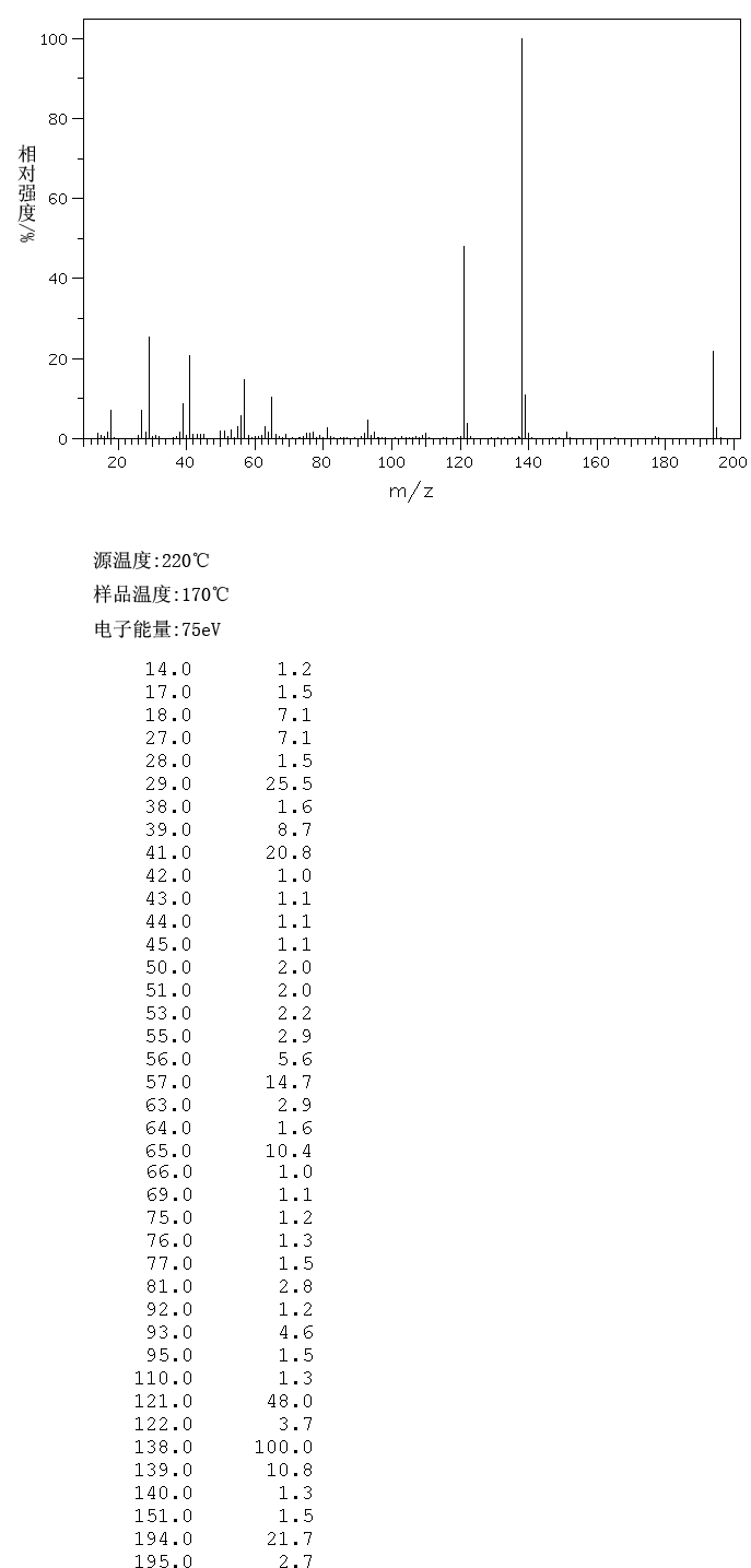 圖譜