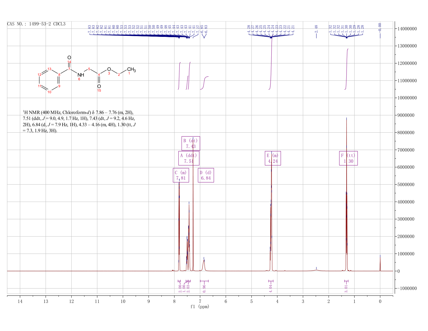 ETHYL HIPPURATE(1499-53-2) IR2