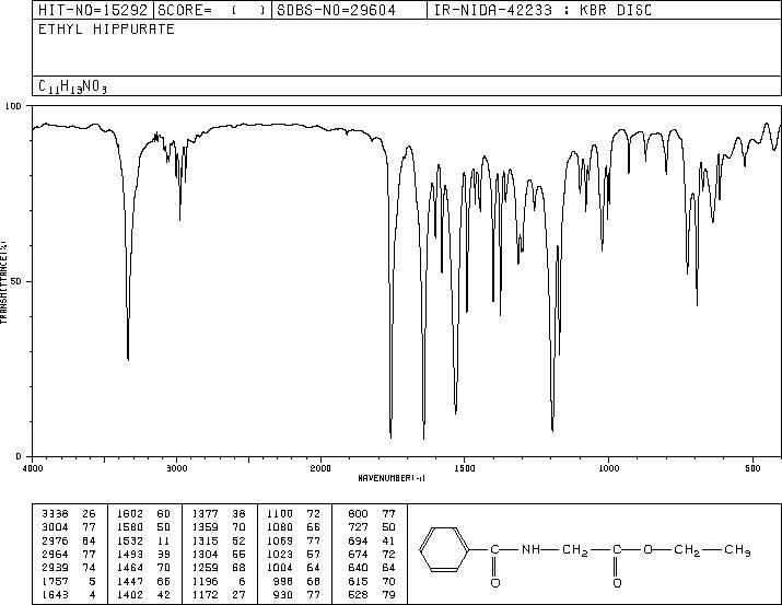 ETHYL HIPPURATE(1499-53-2) IR2