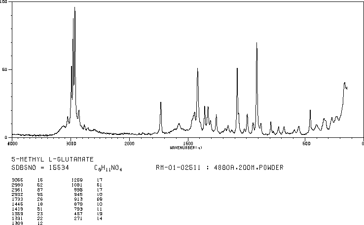 L-Glutamic acid 5-methyl ester (1499-55-4) Raman
