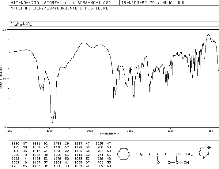 N-Cbz-L-histidine(14997-58-1) MS