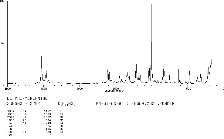 DL-Phenylalanine(150-30-1) Raman