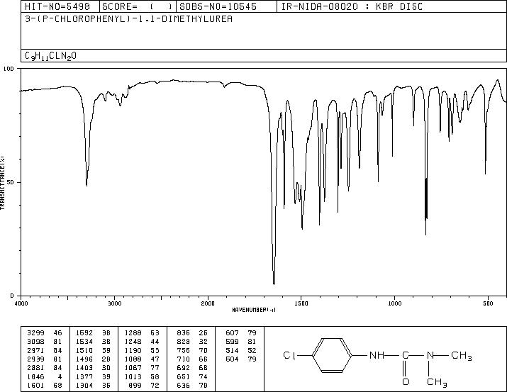 MONURON(150-68-5) Raman