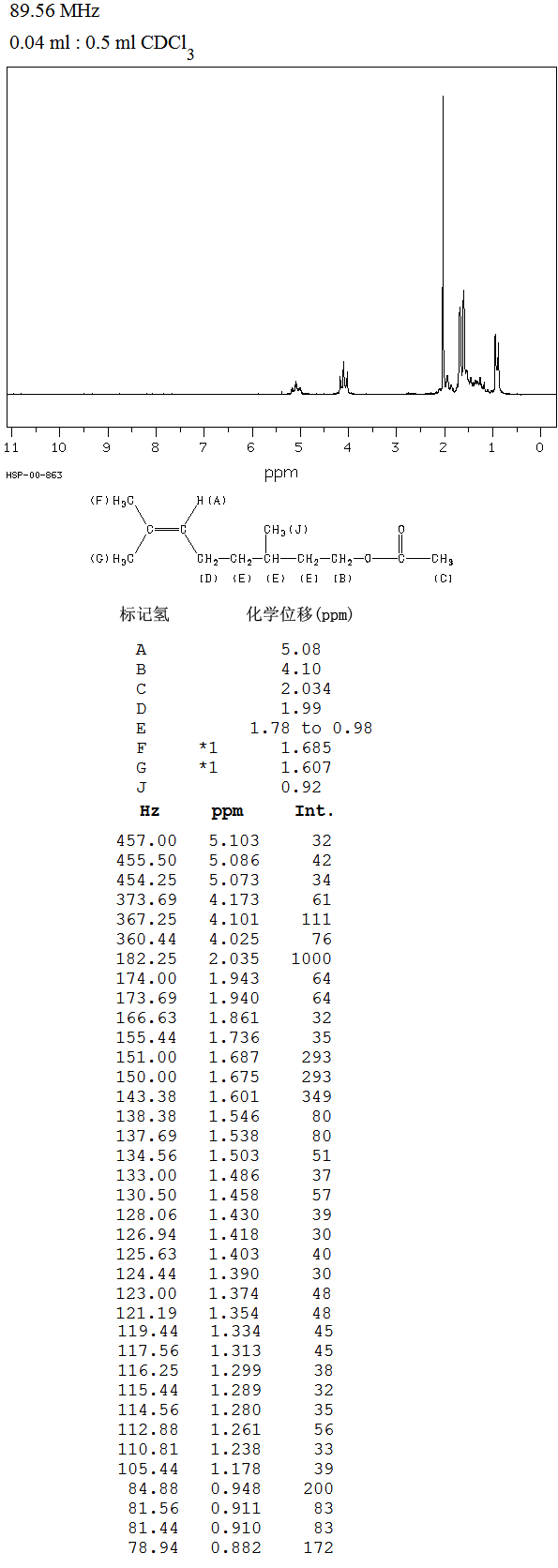 Citronellyl acetate(150-84-5) Raman