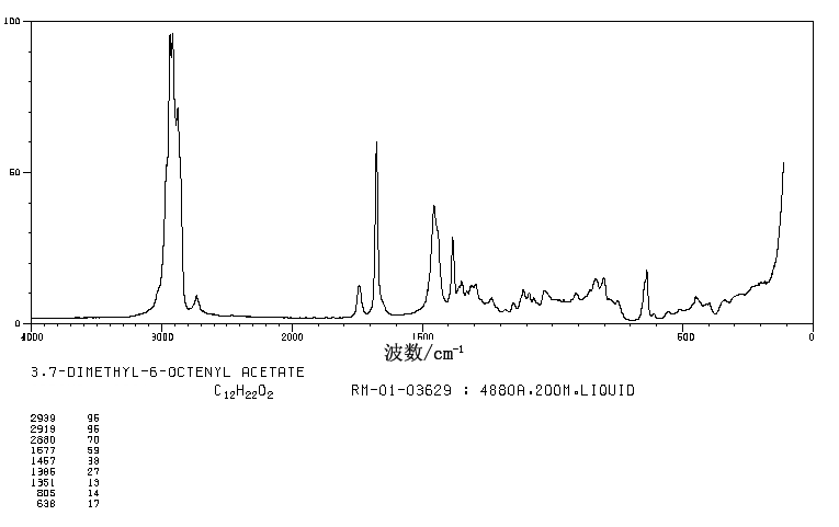 Citronellyl acetate(150-84-5) Raman