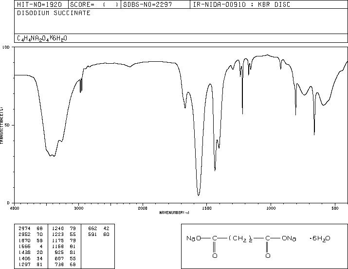 Disodium succinate(150-90-3) Raman