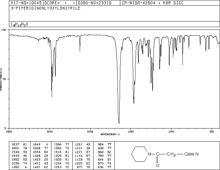 1-CYANOACETYLPIPERIDINE(15029-30-8) IR1