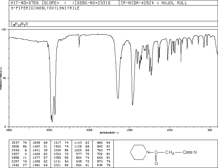 1-CYANOACETYLPIPERIDINE(15029-30-8) IR1