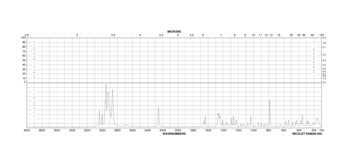 1-CYANOACETYLPIPERIDINE(15029-30-8) IR1