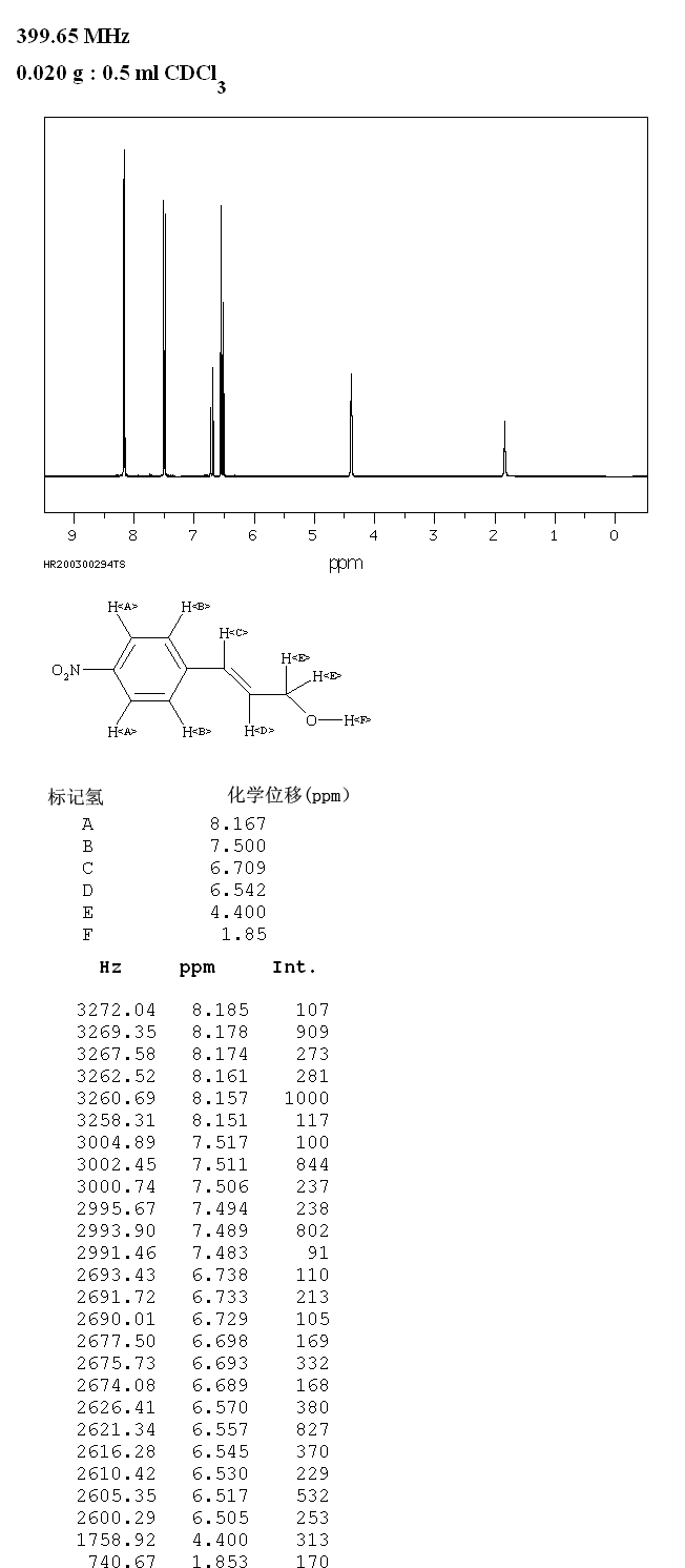 4-NITROCINNAMYL ALCOHOL(1504-63-8) <sup>13</sup>C NMR