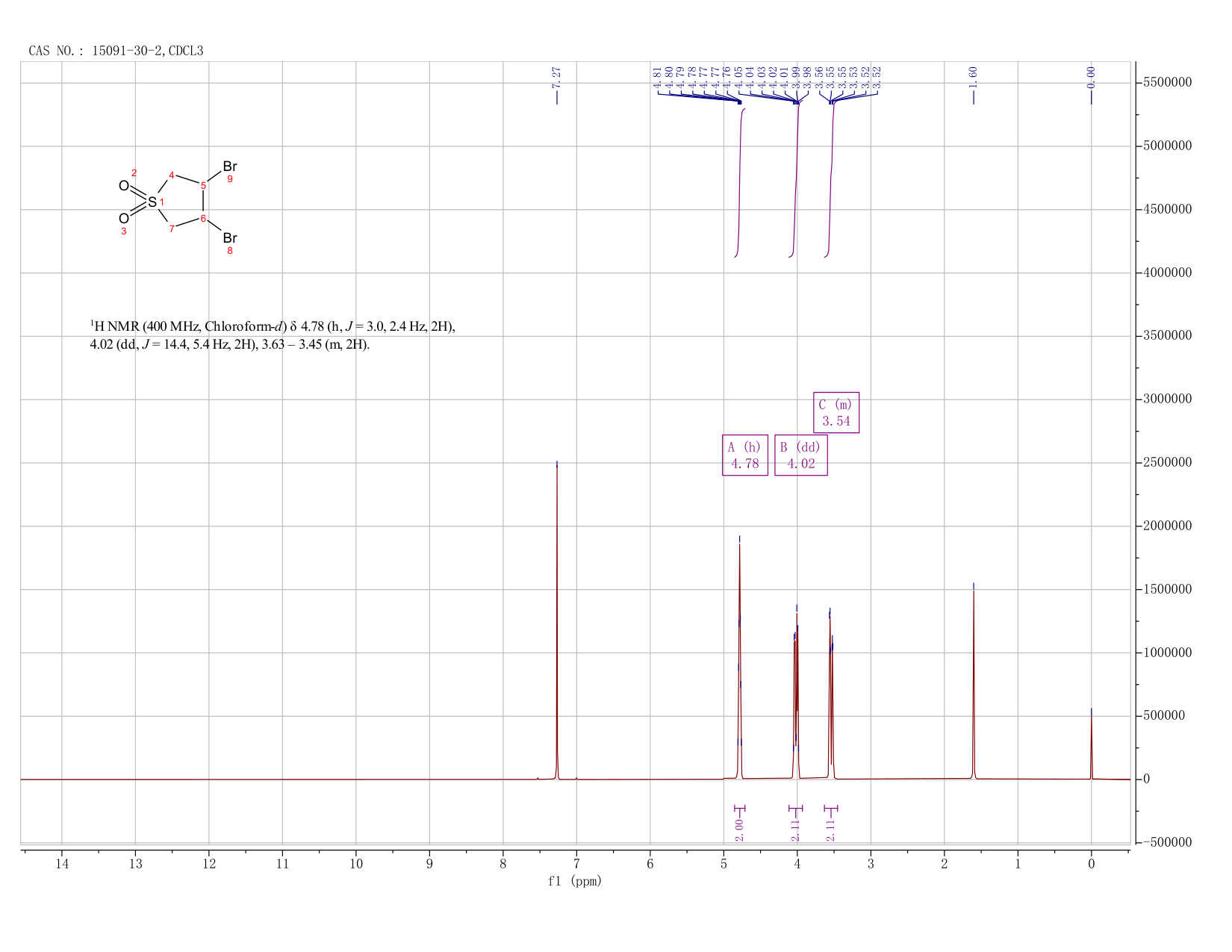 3,4-DIBROMOSULFOLANE(15091-30-2) <sup>1</sup>H NMR