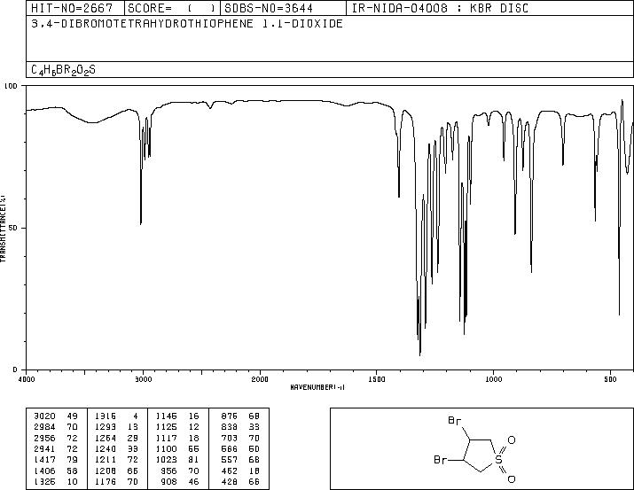 3,4-DIBROMOSULFOLANE(15091-30-2) <sup>1</sup>H NMR